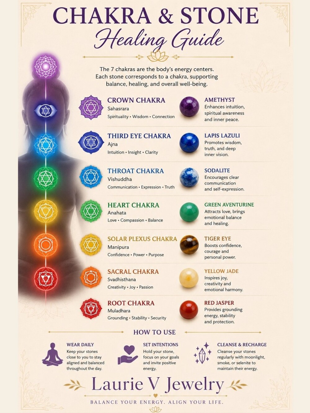 Chakra Stretch Bracelet, Hand Crafted - Picture 11 of 13